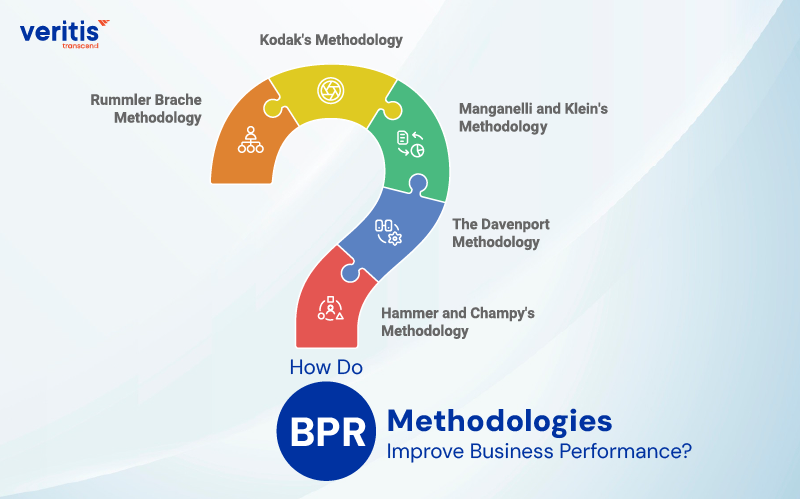 How Do BPR Methodologies Improve Business Performance? How Do BPR Methodologies Improve Business Performance?