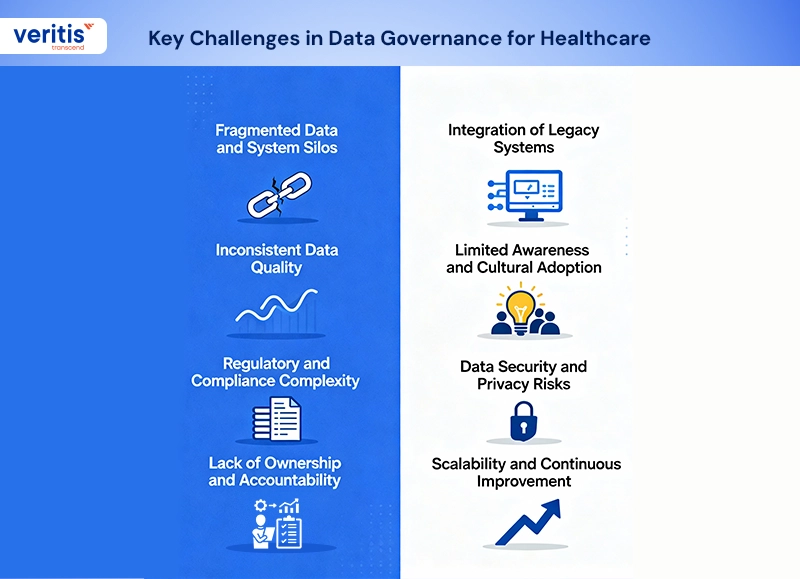 Key Challenges in Data Governance for Healthcare Key Challenges in Data Governance for Healthcare