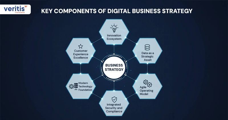 Key Components of Digital Business Strategy