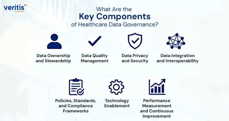 What Are the Key Components of Healthcare Data Governance? What Are the Key Components of Healthcare Data Governance?