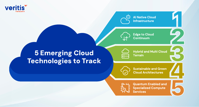 5 Emerging Cloud Technologies to Track 5 Emerging Cloud Technologies to Track