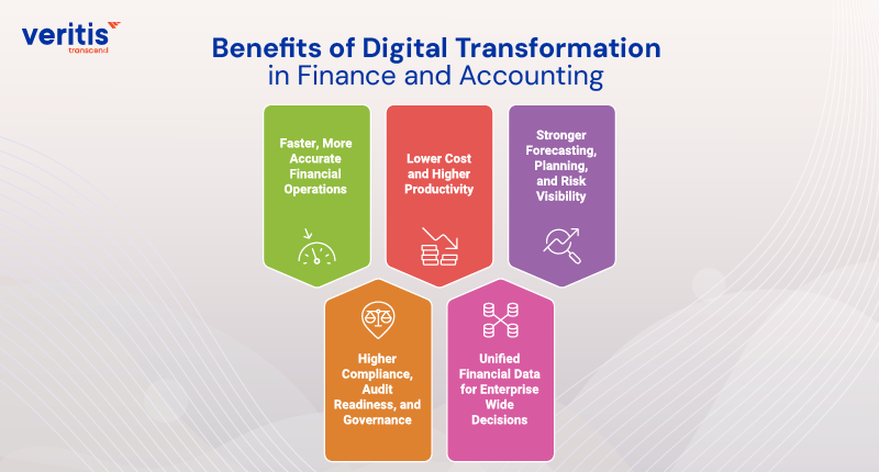 Benefits of Digital Transformation in Finance and Accounting