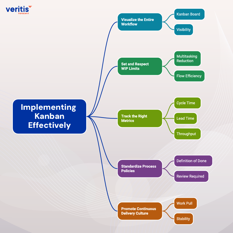 How Can You Implement Kanban Effectively for Consistent Value Delivery? How Can You Implement Kanban Effectively for Consistent Value Delivery?
