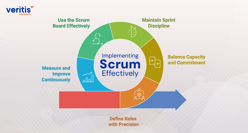 How Can You Implement Scrum Effectively for Consistent Value Delivery? How Can You Implement Scrum Effectively for Consistent Value Delivery?