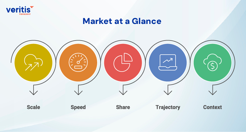 Market at a Glance Market at a Glance