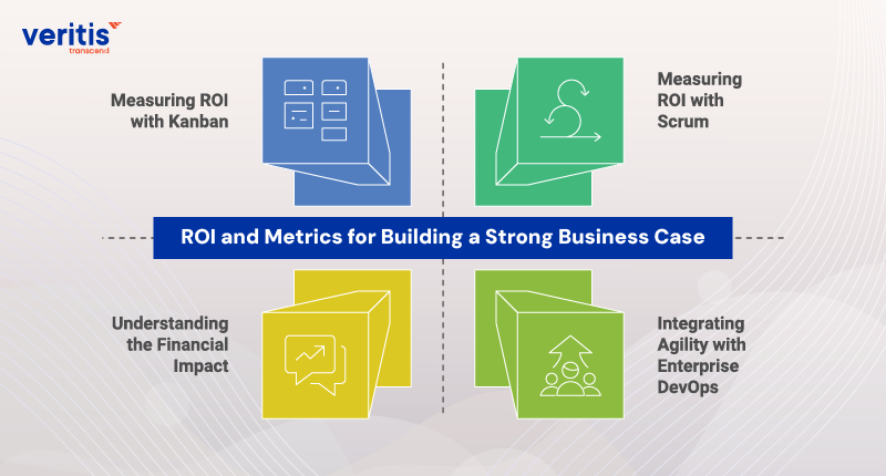 ROI and Metrics for Building a Strong Business Case ROI and Metrics for Building a Strong Business Case