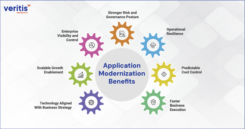 Application Modernization Benefits
