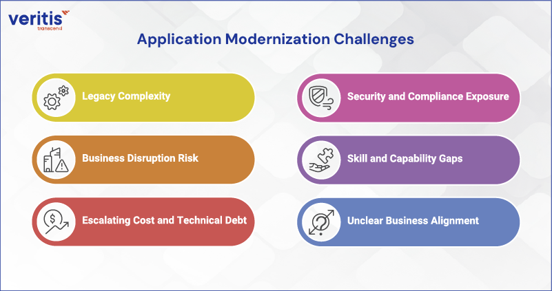 Application Modernization Challenges