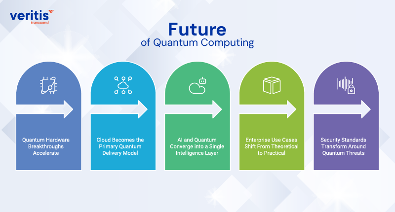 Future of Quantum Computing