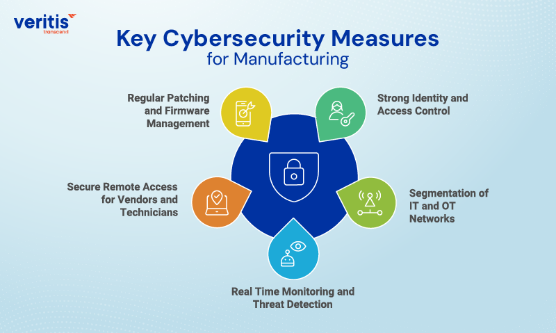 Key Cybersecurity Measures for Manufacturing Key Cybersecurity Measures for Manufacturing