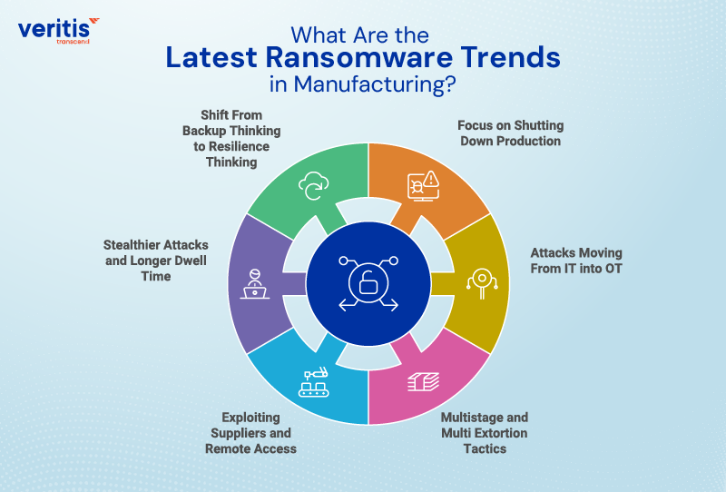 What Are the Latest Ransomware Trends in Manufacturing What Are the Latest Ransomware Trends in Manufacturing