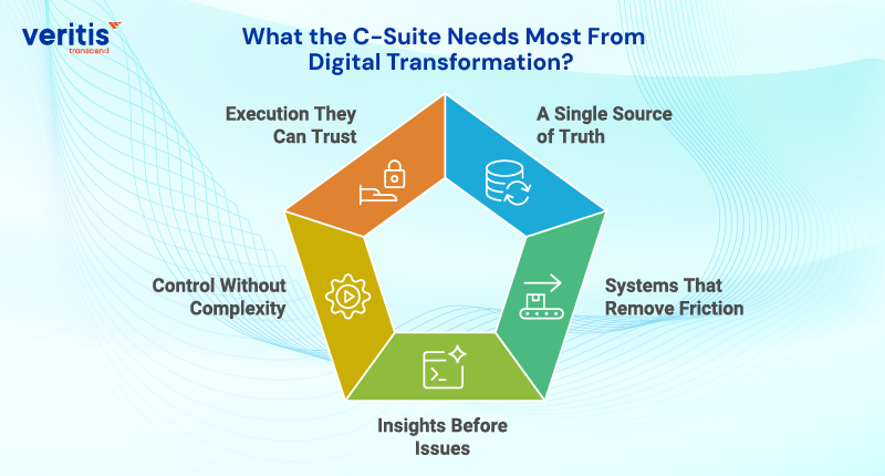 What the C-Suite Needs Most From Digital Transformation