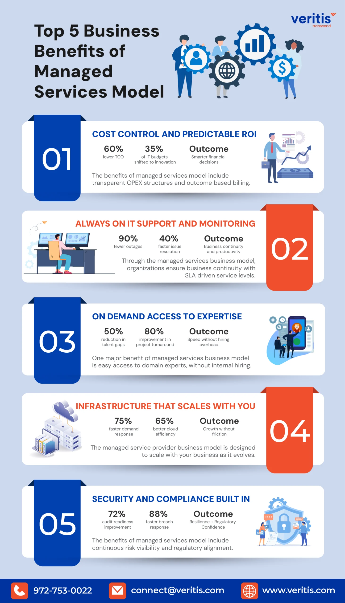 Top 5 Business Benefits of Managed Services Model