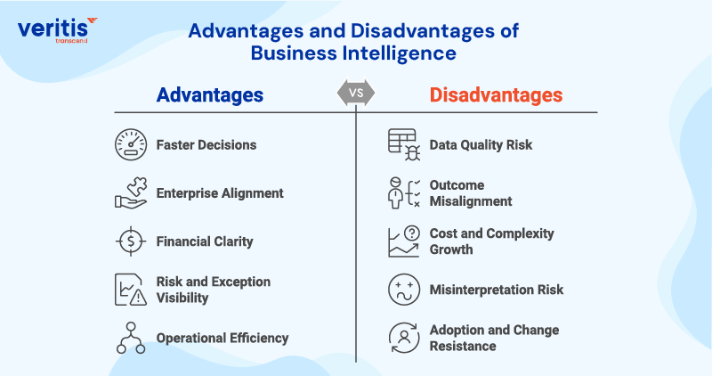 Advantages and Disadvantages of Business Intelligence Advantages and Disadvantages of Business Intelligence
