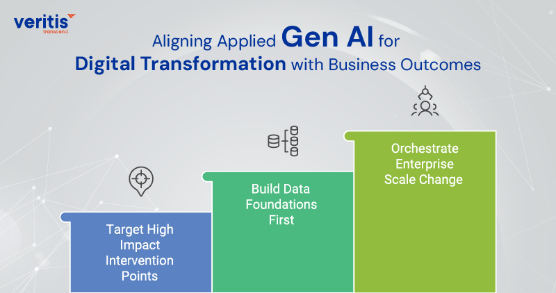 Aligning Applied Gen AI for Digital Transformation with Business Outcomes Aligning Applied Gen AI for Digital Transformation with Business Outcomes