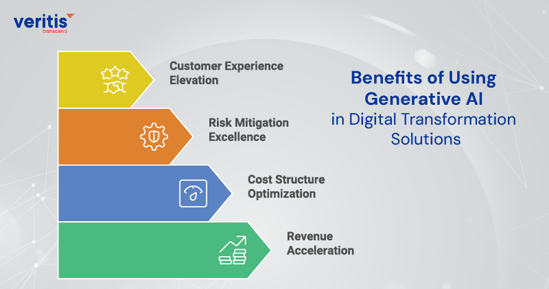 Benefits of Using Generative AI in Digital Transformation Solutions Benefits of Using Generative AI in Digital Transformation Solutions