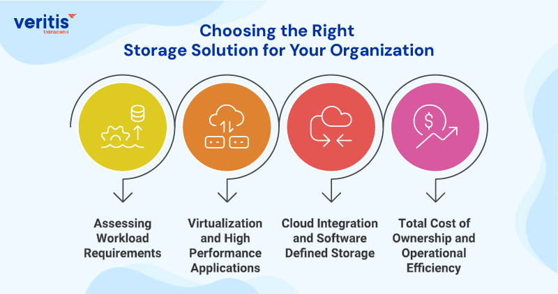 Choosing the Right Storage Solution for Your Organization