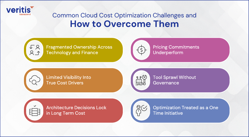 Common Cloud Cost Optimization Challenges and How to Overcome Them Common Cloud Cost Optimization Challenges and How to Overcome Them