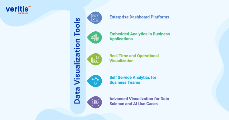 Data Visualization Tools Data Visualization Tools