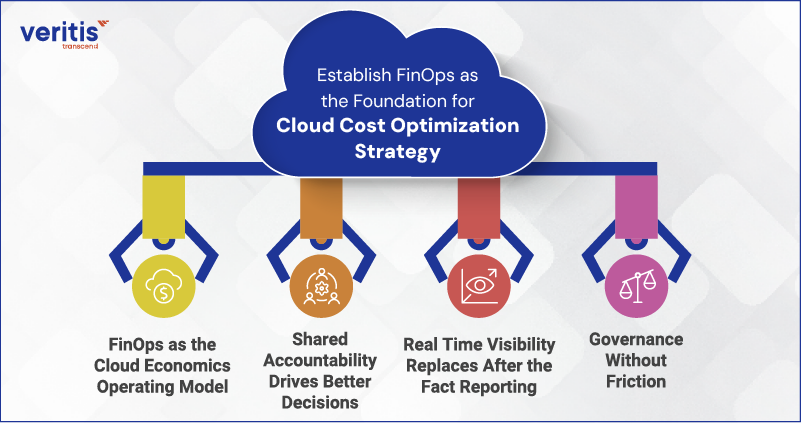 Establish FinOps as the Foundation for Cloud Cost Optimization Strategy Establish FinOps as the Foundation for Cloud Cost Optimization Strategy