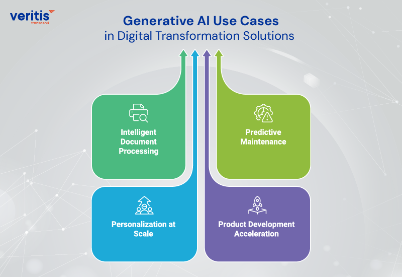Generative AI Use Cases in Digital Transformation Solutions Generative AI Use Cases in Digital Transformation Solutions