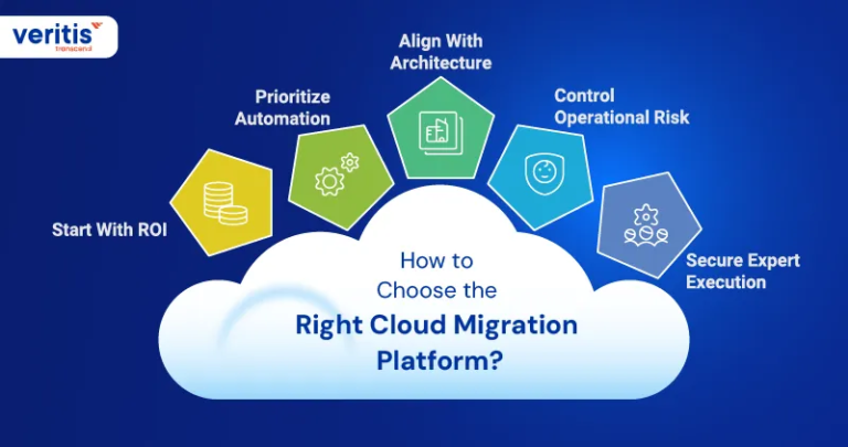 Cloud Migration Tools That Drive Enterprise ROI