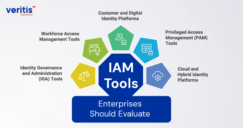 IAM Tools Enterprises Should Evaluate