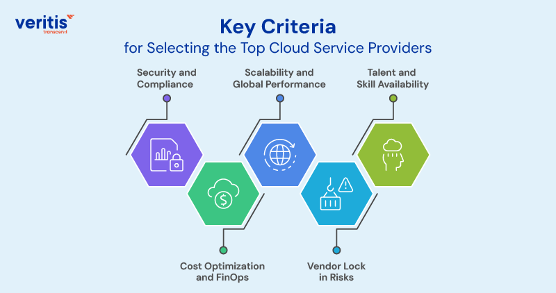 Key Criteria for Selecting the Top Cloud Service Providers