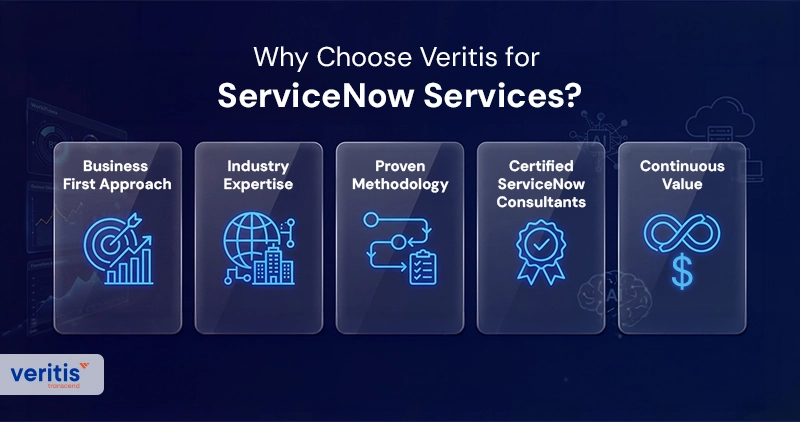 Why Choose Veritis for ServiceNow Services Why Choose Veritis for ServiceNow Services