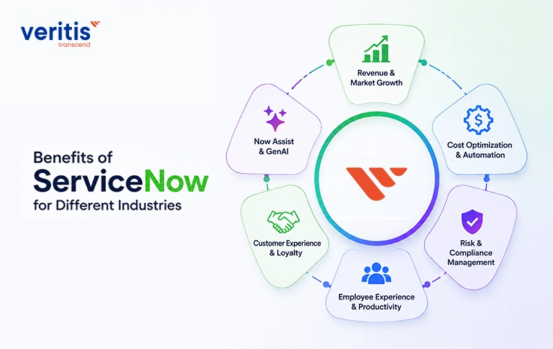 Benefits of ServiceNow for Different Industries