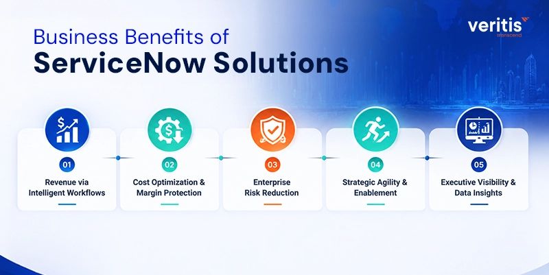 Business Benefits of ServiceNow Solutions