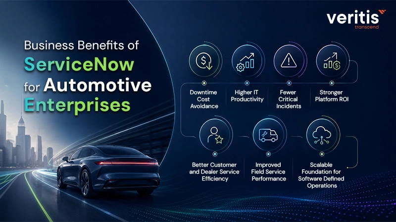 Business Benefits of ServiceNow for Automotive Enterprises Business Benefits of ServiceNow for Automotive Enterprises