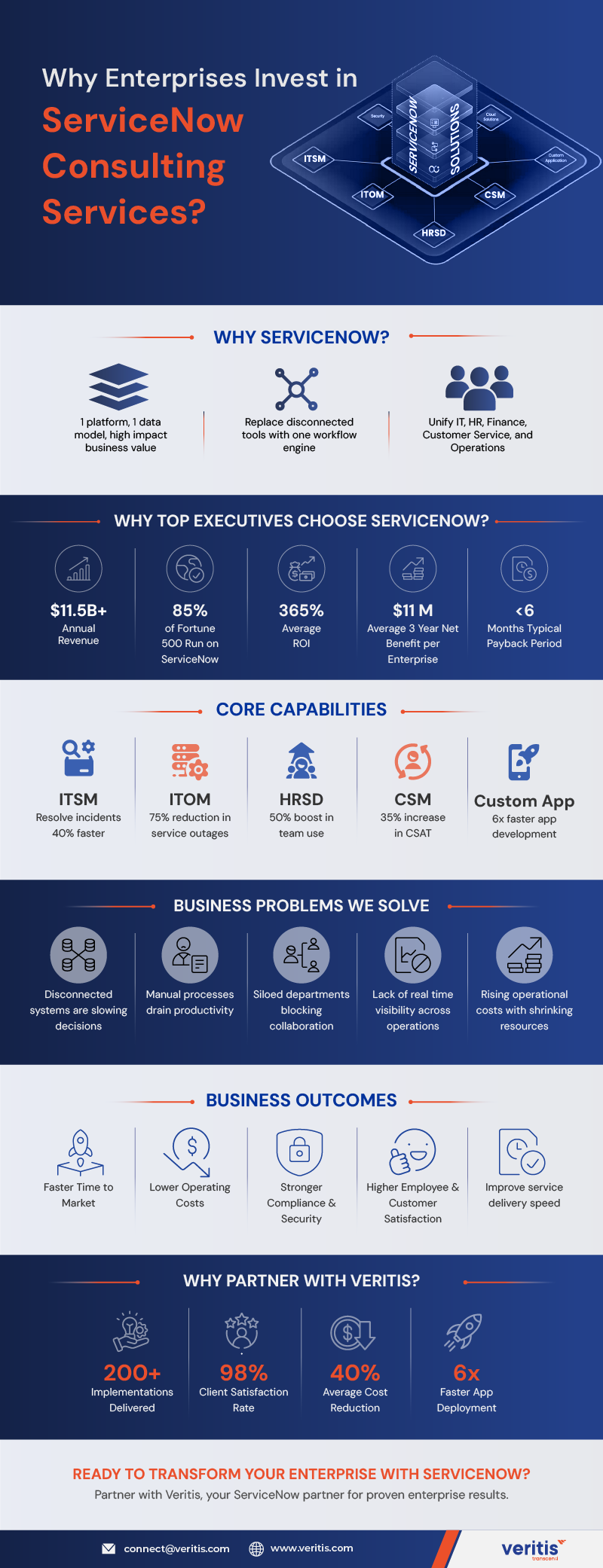 Enterprises Invest in ServiceNow Consulting Services Enterprises Invest in ServiceNow Consulting Services