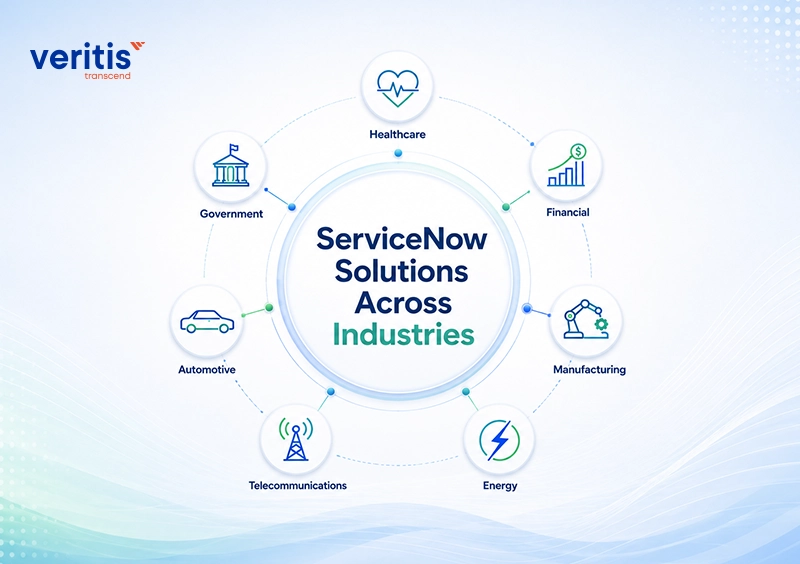 ServiceNow Solutions Across Industries