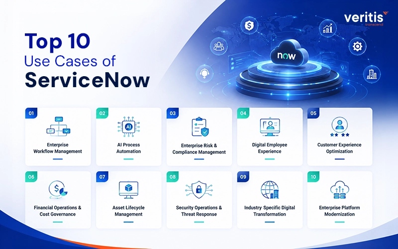 Top 10 Use Cases of ServiceNow