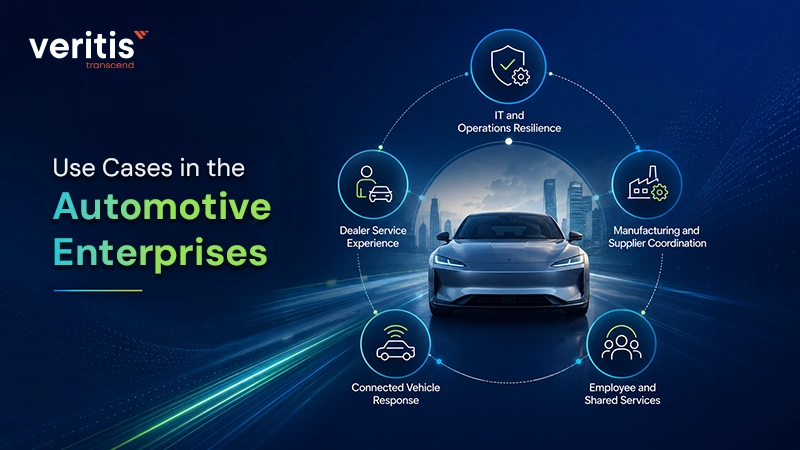 Use Cases in the Automotive Enterprise Use Cases in the Automotive Enterprise