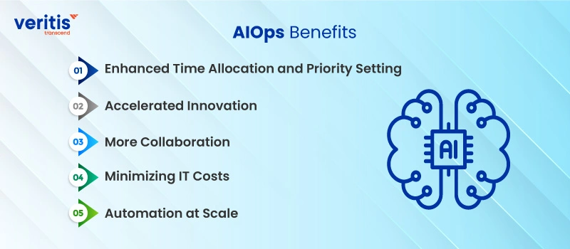 AIOps Benefits That Help Optimize IT and Reduce Costs AIOps Benefits That Help Optimize IT and Reduce Costs