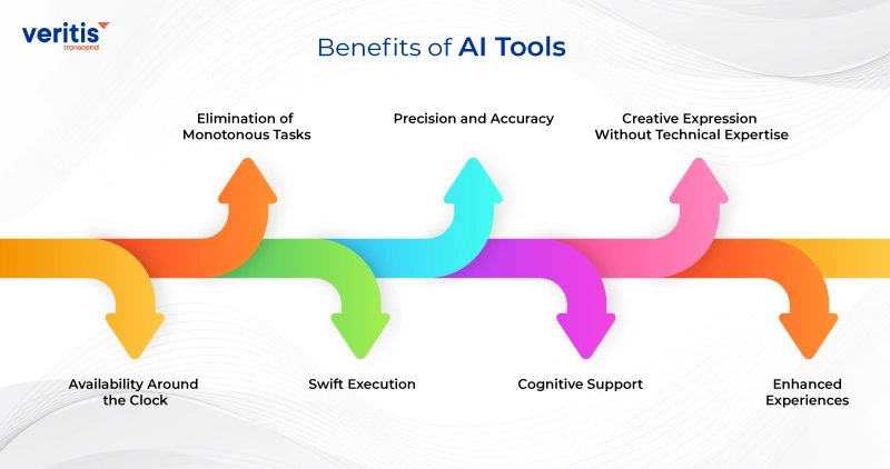 Key Benefits of AI Tools for Enterprise Growth Key Benefits of AI Tools for Enterprise Growth
