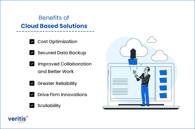 6 Ways Cloud Based Solutions Benefit SMEs