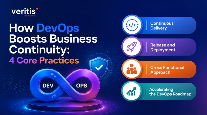 How DevOps Boosts Business Continuity: Four Core Practices