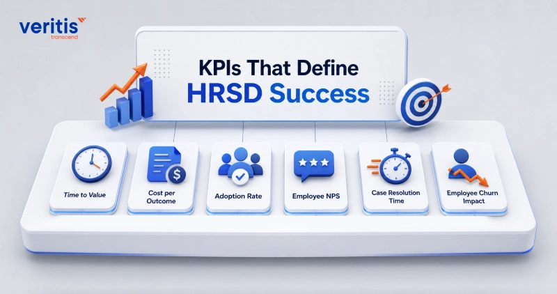 KPIs That Define HRSD Success KPIs That Define HRSD Success