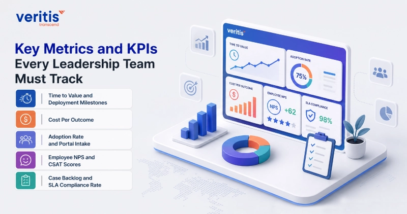Key Metrics and KPIs Every Leadership Team Must Track Key Metrics and KPIs Every Leadership Team Must Track