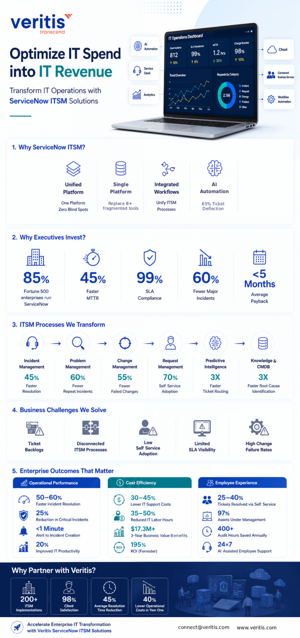 Optimize IT Spend into IT Revenue with ServiceNow ITSM Solutions Optimize IT Spend into IT Revenue with ServiceNow ITSM Solutions