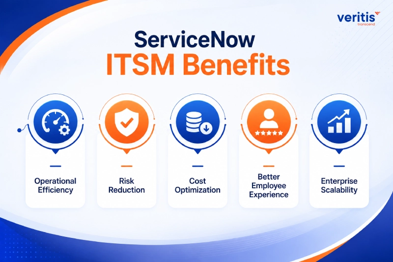 ServiceNow ITSM Benefits ServiceNow ITSM Benefits