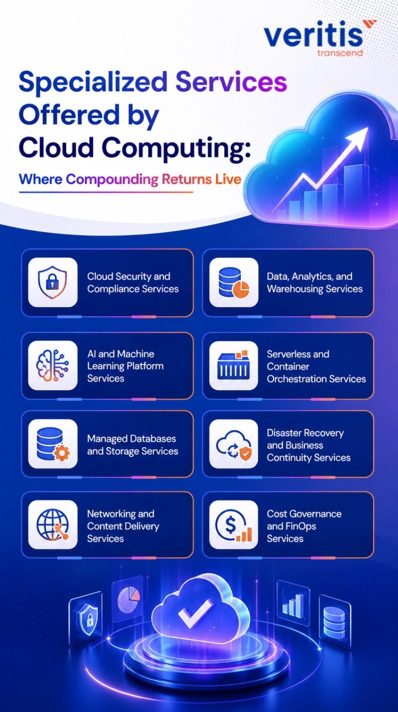 Specialized Services Offered by Cloud Computing: Where Compounding Returns Live