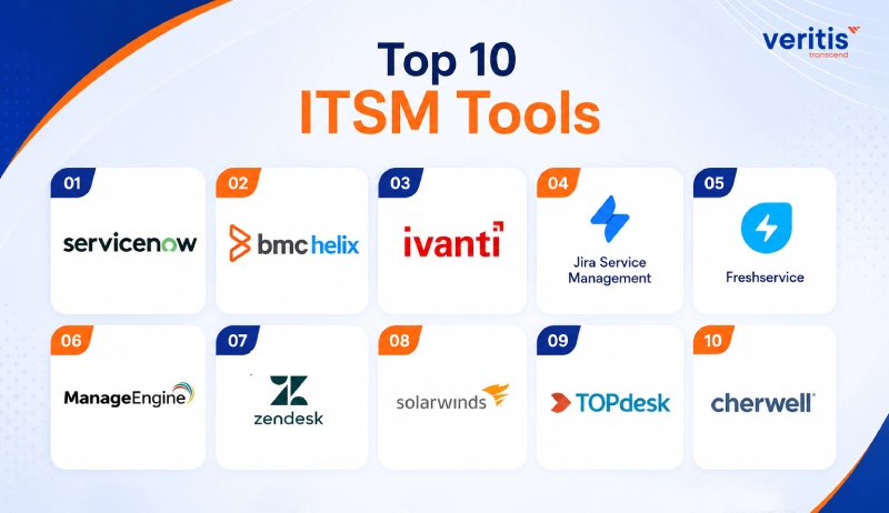 Top 10 ITSM Tools Top 10 ITSM Tools