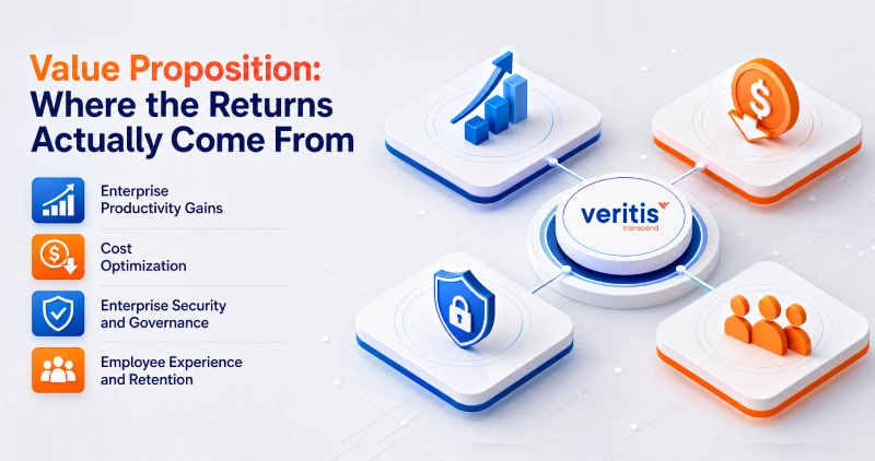 Value Proposition - Where the Returns Actually Come From Value Proposition - Where the Returns Actually Come From