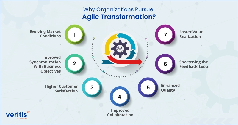 Why Organizations Pursue Agile Transformation? What Are the Reasons for Organizations to Pursue Agile Transformation