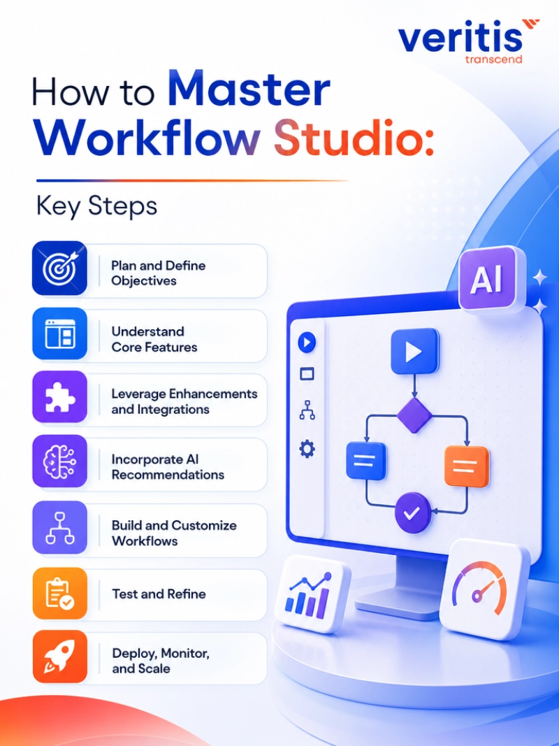 How to Master Workflow Studio Key Steps