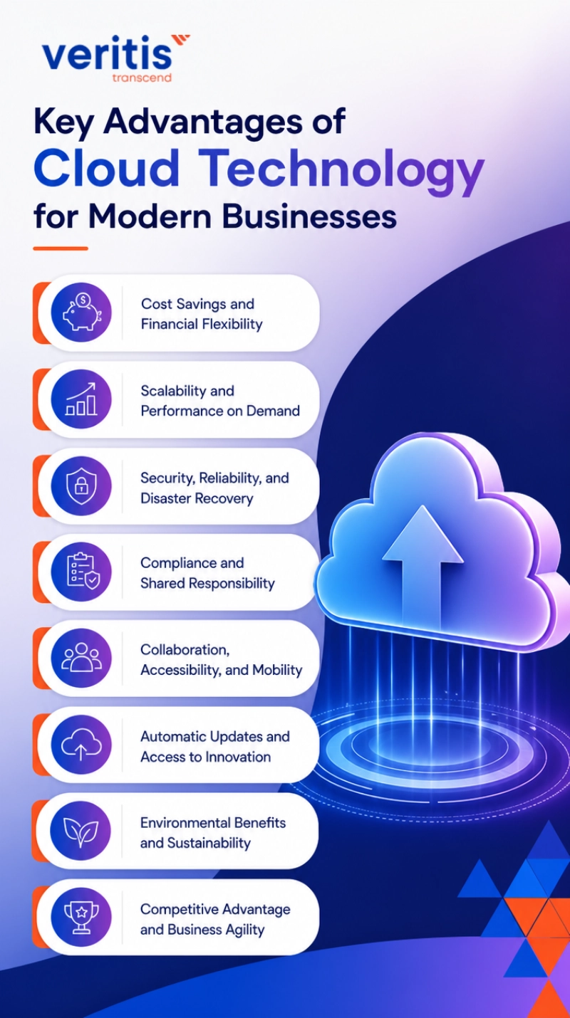 Key Advantages of Cloud Technology for Modern Businesses